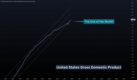 Gross Domestic Product, 1 Decimal (FRED:GDP) — Historical Data and ...