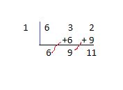 Synthetic Division | Steps & Examples - Lesson | Study.com