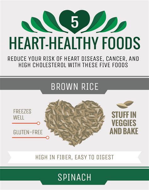 5 Heart-Healthy Foods – Cook Smarts