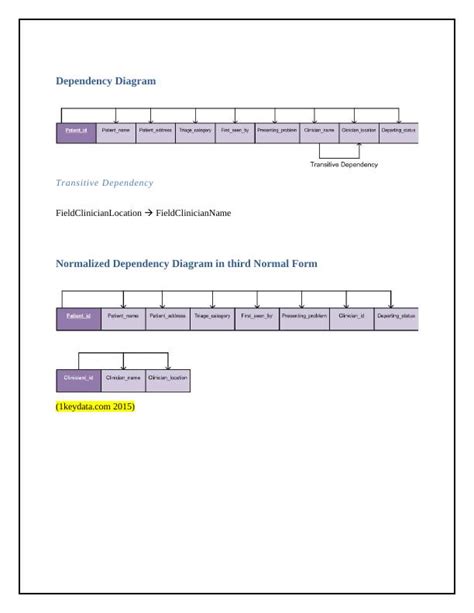 Dependency Diagram.