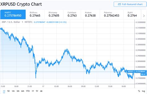 Ripple Price Analysis Which Way Is Xrp Price Going Cryptoticker