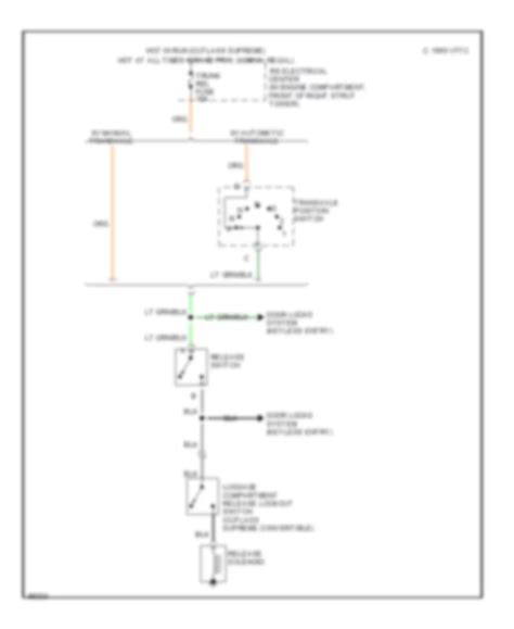 All Wiring Diagrams For Chevrolet Lumina Z Model Wiring