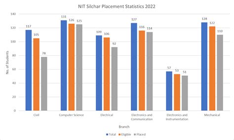 NIT Silchar - Admission, Cutoff, Fees & Placements 2024 | College Pravesh