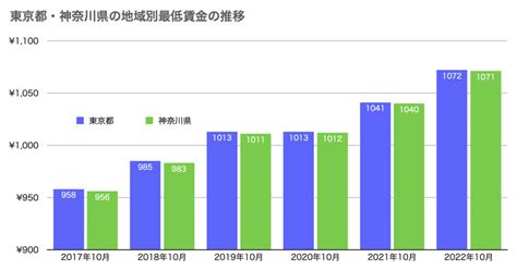 2024年の最低賃金はいつ上がる？賃金アップに「業務改善助成金」 障がい者としごとマガジン