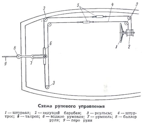Рулевое управление на лодку своими руками чертежи - Collection78.ru