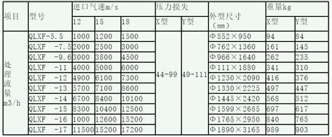 旋风除尘器设备的型号及参数表 哔哩哔哩