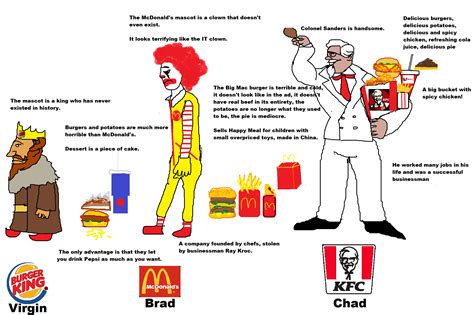 KFC vs McDonald's vs Burger King - Chad, Brad and Virgin : r/virginvschad