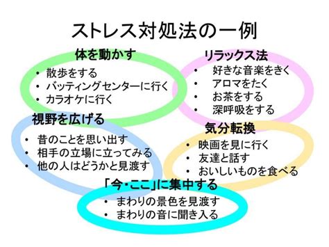 新型コロナ・メンタルストレスに対する対策 高橋医院