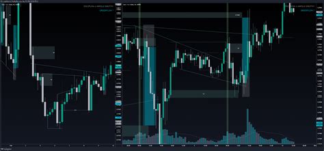 Oanda Eurusd Chart Image By Ig Z Tradingview