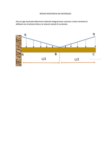 Repaso Resistencia De Materiales Pdf