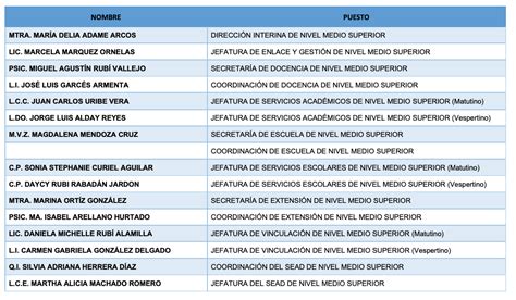 Organización Institucional Escuela Preparatoria Número Uno