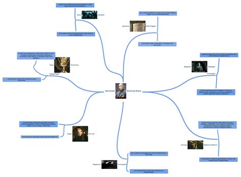 Крестражи 732 Волан-де-Морта : - Coggle Diagram