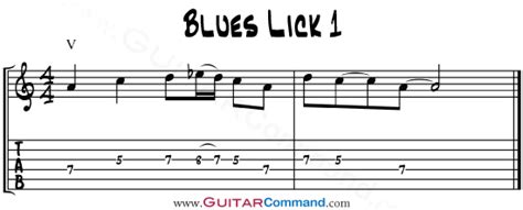 Blues Guitar Licks In Every Position Use All The Fretboard