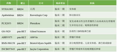 AmBeed聚焦生命科学新发现BRD4的表观遗传调控功能 哔哩哔哩