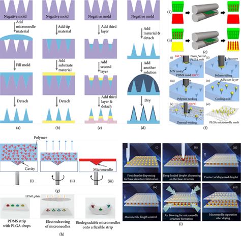 Smart Microneedles For Therapy And Diagnosis Research