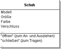 Inf Schule Objekte Und Klassen Fachkonzept Klasse