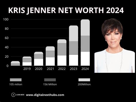 Kris Jenner Net Worth 2024 How She Made Kardashians Famous