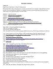 History Of Media Docx History Of Media Timeline Major Events In The