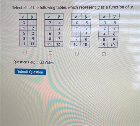 Solved Select All Of The Following Tables Which Represent Y Chegg