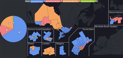 2022 Ontario Election Prediction Ryapms