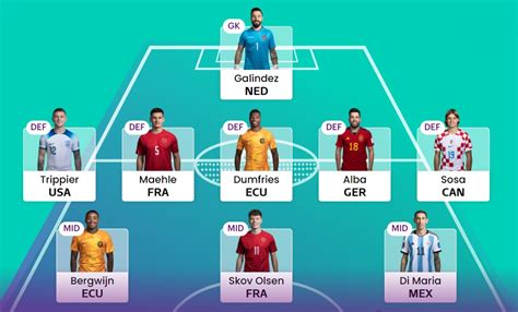 World Cup Fantasy What Is The Matchday Wildcard Hack Best