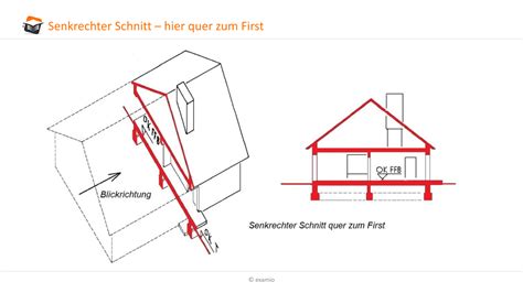 Ansichten Und Schnitte In Bauzeichnungen Online Kurse