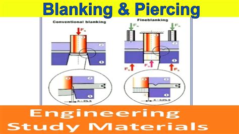 Blanking And Piercing Process Definition Metal Forming Process Ppt