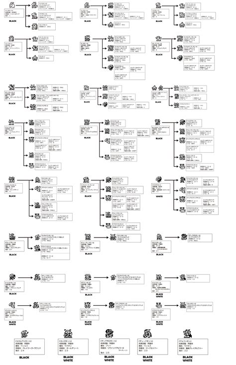 Digimon Evolution Chart