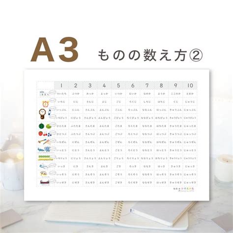 【a3 ものの数え方②】a3サイズ 知育ポスターもののかぞえかた表、a3サイズ、数の数え方、助数詞、知育表 Appo Land