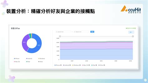 透過social Crm數據洞察：實現精準行銷，深化企業與顧客關係！ Ai與martech研究