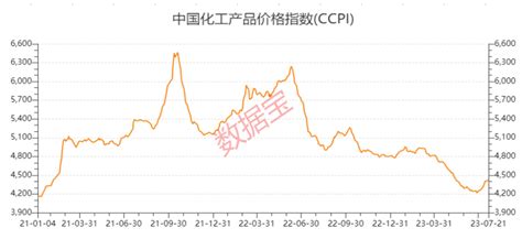 国内油价或迎 三连涨 ，95号汽油将全面进入 8元时代 ！ 石油石化行业 价格 机构