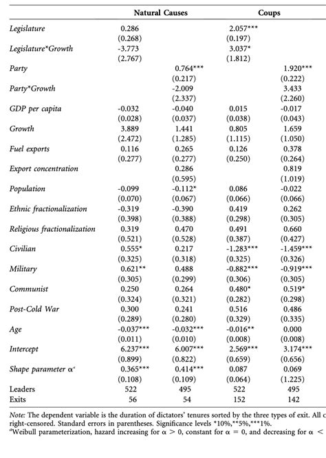 How To Reproduce Stata Competing Risks Survival Analysis Results In R