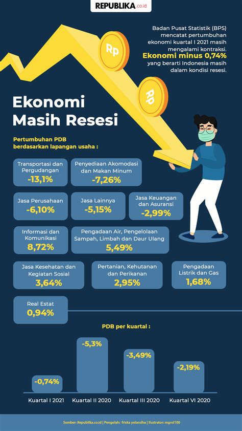 Kondisi Ekonomi Indonesia 2021 Newstempo