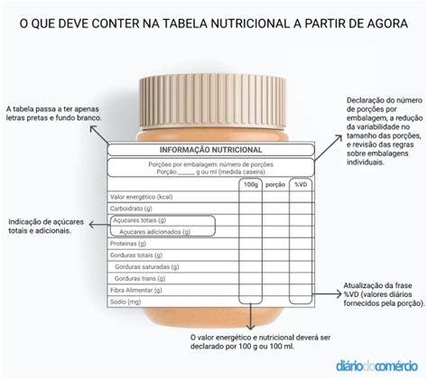 Entenda As Novas Regras Da Rotulagem Nutricional