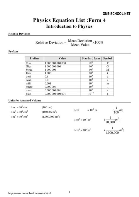 Spm Physics Formula List Form4