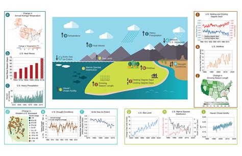 Data Tools And Scenario Products Fourth National Climate Assessment