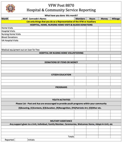 Vfw Post Meeting Minutes Template • Invitation Template Ideas