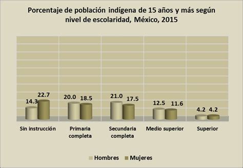 Mazatecos Estadísticas Atlas de los Pueblos Indígenas de México INPI