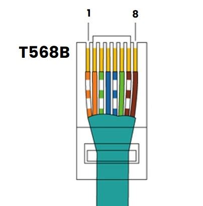 Cómo hacer tu propio cable Ethernet UNIT Electronics