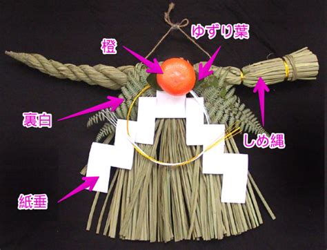 お正月飾りはなんのため？しめ飾りの意味と種類 飾る場所など 思いだし にっき