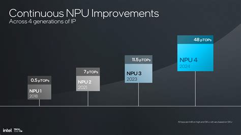 NPU vs. GPU: What's the Difference? | TechSpot