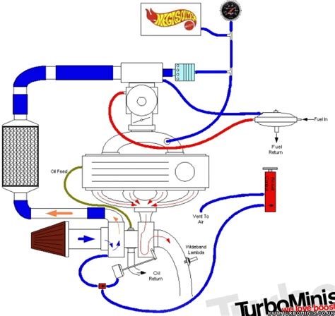 Turbo Plumbing Diagram