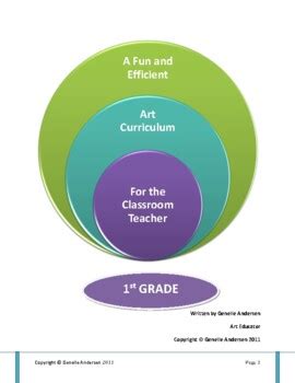 A Fun and Efficient 1st Grade Art Curriculum for the Classroom Teacher