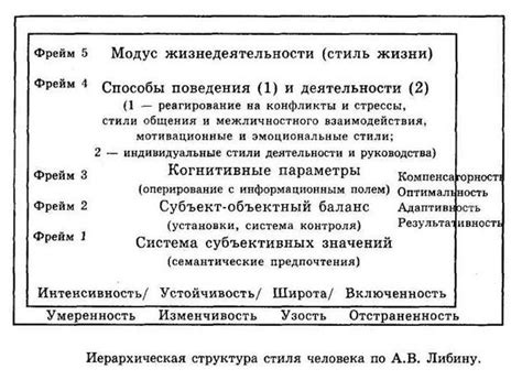 Структура стилей