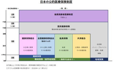 公的医療保険制度｜保険の学校中島保険事務所｜富山県小矢部市の保険代理店