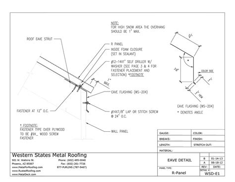 Roof Eave Panels at Betty Snyder blog