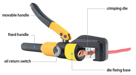 Hydraulic Crimping Tool Dies Chart