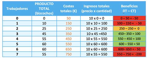 10 1 El cálculo del beneficio ECONOSUBLIME