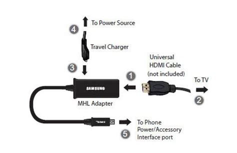 Explained: MHL/HDMI technology & smartphones which support them
