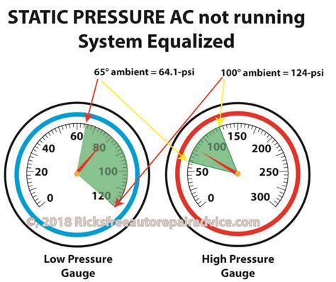 A C Pressure Readings Diagnosis